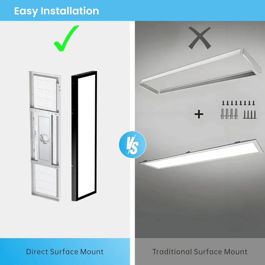 1x2 LED Panel Light Surface Mount - 20W/30W/40W, 5CCT, Triac Dimmable, 2500-5000LM Ceiling Light for Kitchen, Office, Garage Lighting