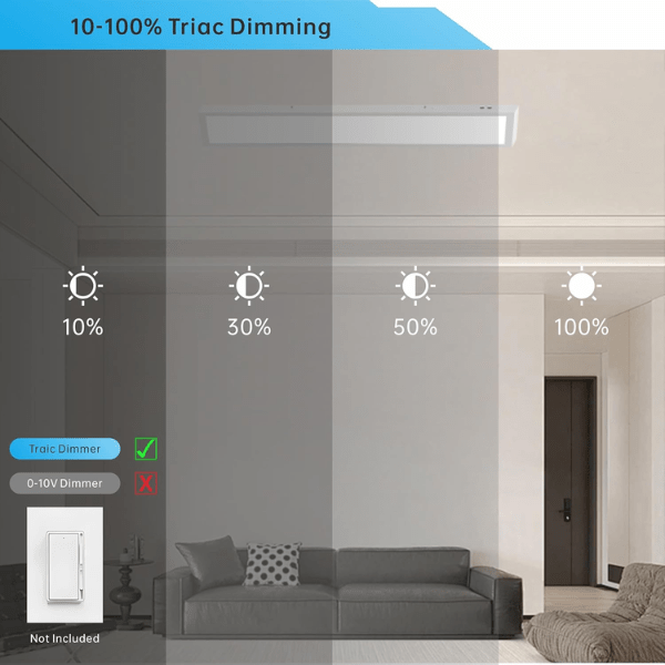 1x4 LED Flat Panel Light Surface Mount, 5CCT 3000K/3500K/4000K/5000K/6500K, TRIAC Dimmable, 30W/40W/50W, 6250 Lumens, 120V, Flush or Drop Ceiling Mount for Office, Kitchen, Garage