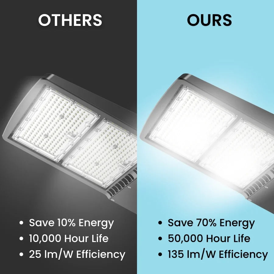 300W LED Parking Lot Light, 1000W Metal Halide Equivalent, 40,500 Lumens, 5700K Cool White, Dimmable 1-10V, IP65 Waterproof, Bronze Housing, Shoebox Mount, Inbuild Photocell,Surge protector, DLC 5.1 Premium, 120-277V, 3-Year Warranty