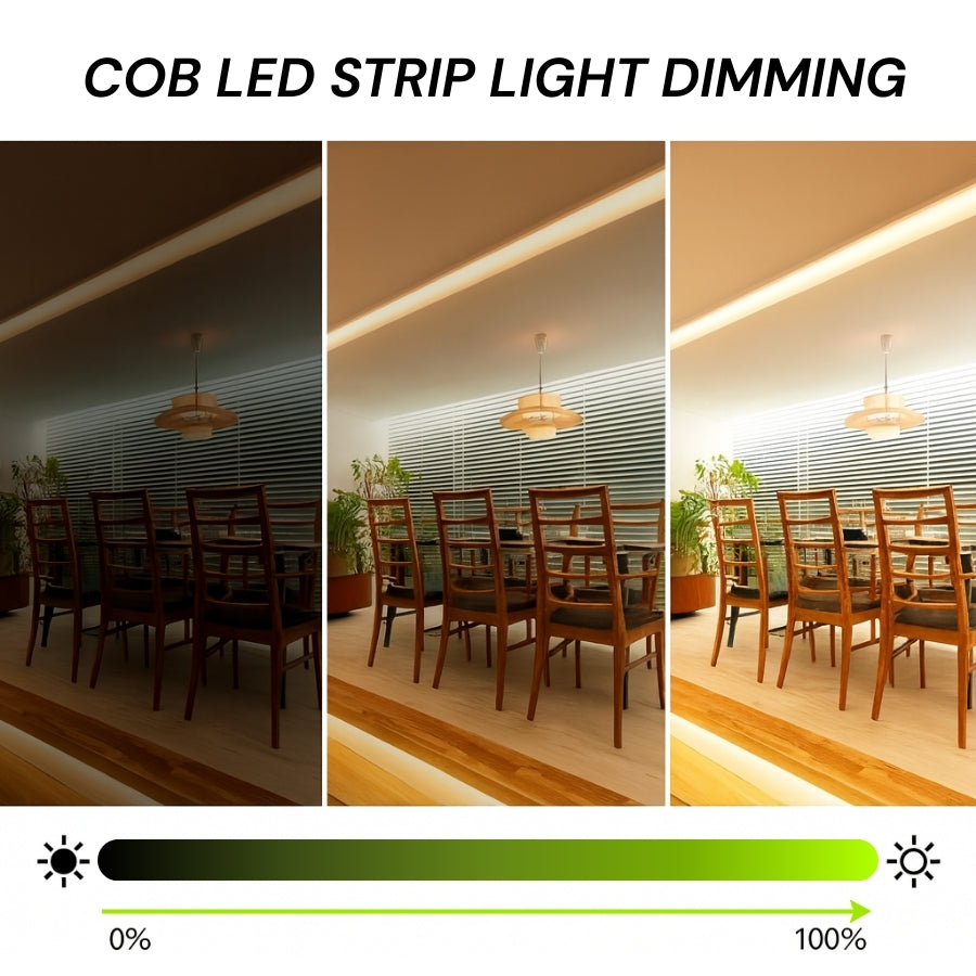 32ft (10m) Waterproof COB LED Strip Light - 24V, High CRI 90+, 146 LEDs/ft Dot-Free Seamless Glow, IP65 Waterproof, Dimmable, UL Listed, 36,000 Hrs, 3-Year Warranty