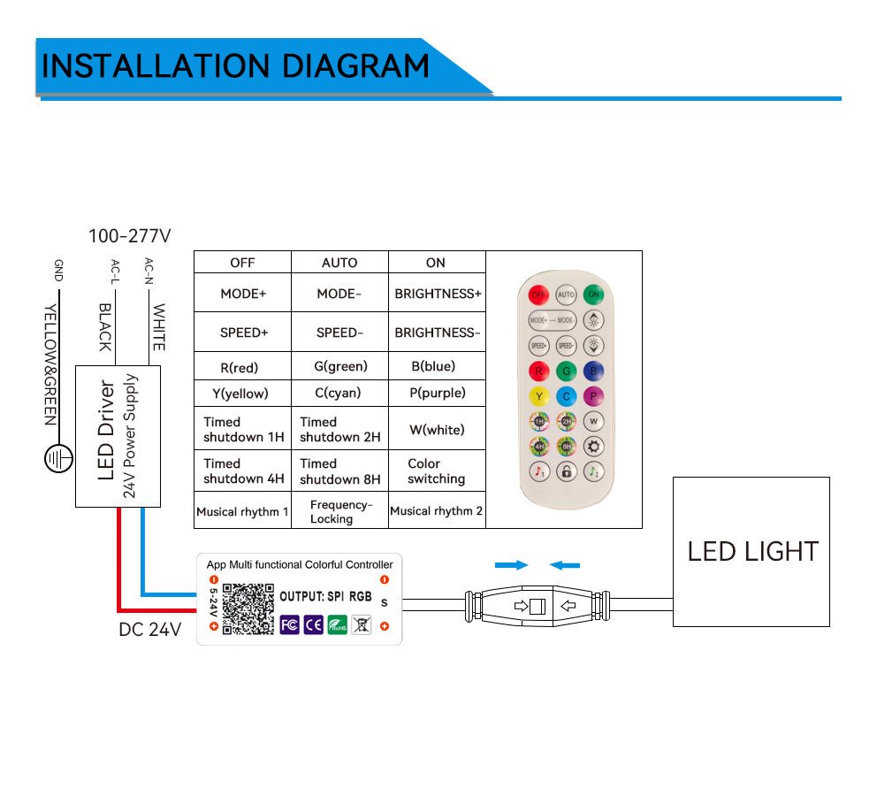 2x2 LED Panel Light - RGB Multicolor Edge-Lit, 40W 4400LM, Smart Wi-Fi Drop Ceiling Light, Remote & App Controlled, Works With Alexa/Google (6 Pack)