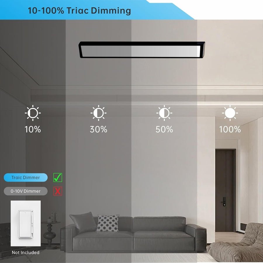 1x2 LED Panel Light Surface Mount - 20W/30W/40W, 5CCT, Triac Dimmable, 2500-5000LM Ceiling Light for Kitchen, Office, Garage Lighting