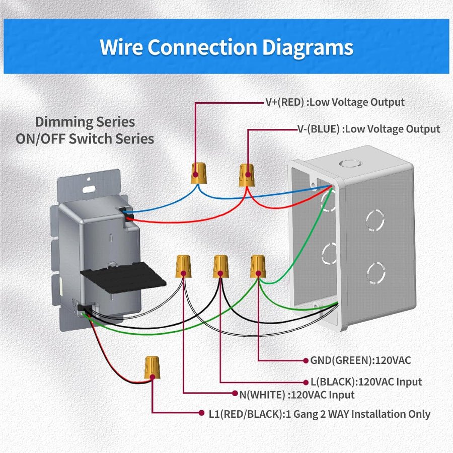 LED Dimmer Switch - 96W 2-in-1 Mini Driver, ON/OFF + Dimmer, 24V ±0.5V Output, UL FCC CE Class 2 Certified, Compact AC120V Design