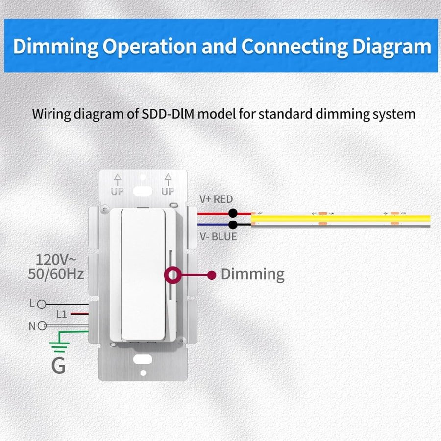 3 Way Dimmer Switch 160W LED Driver & Dimmer, 2-in-1 Mini Driver (80W*2), 24V Output, ON/OFF Switch for LED Lights, UL FCC CE Class 2 Listed