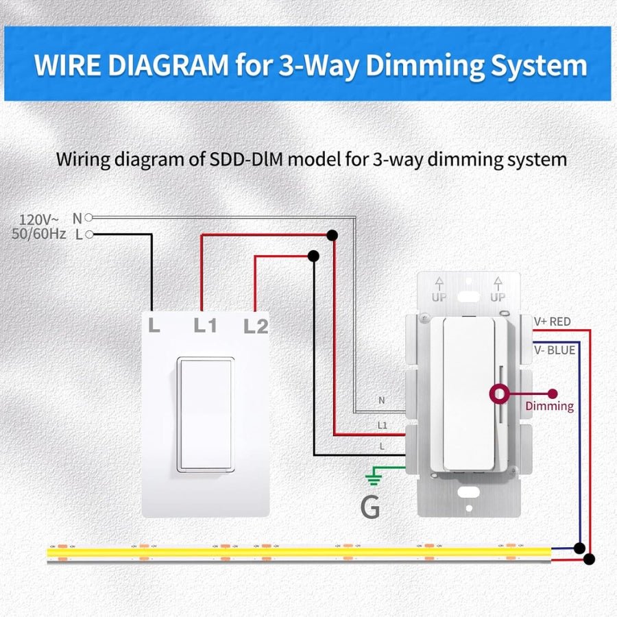 3 Way Dimmer Switch 160W LED Driver & Dimmer, 2-in-1 Mini Driver (80W*2), 24V Output, ON/OFF Switch for LED Lights, UL FCC CE Class 2 Listed