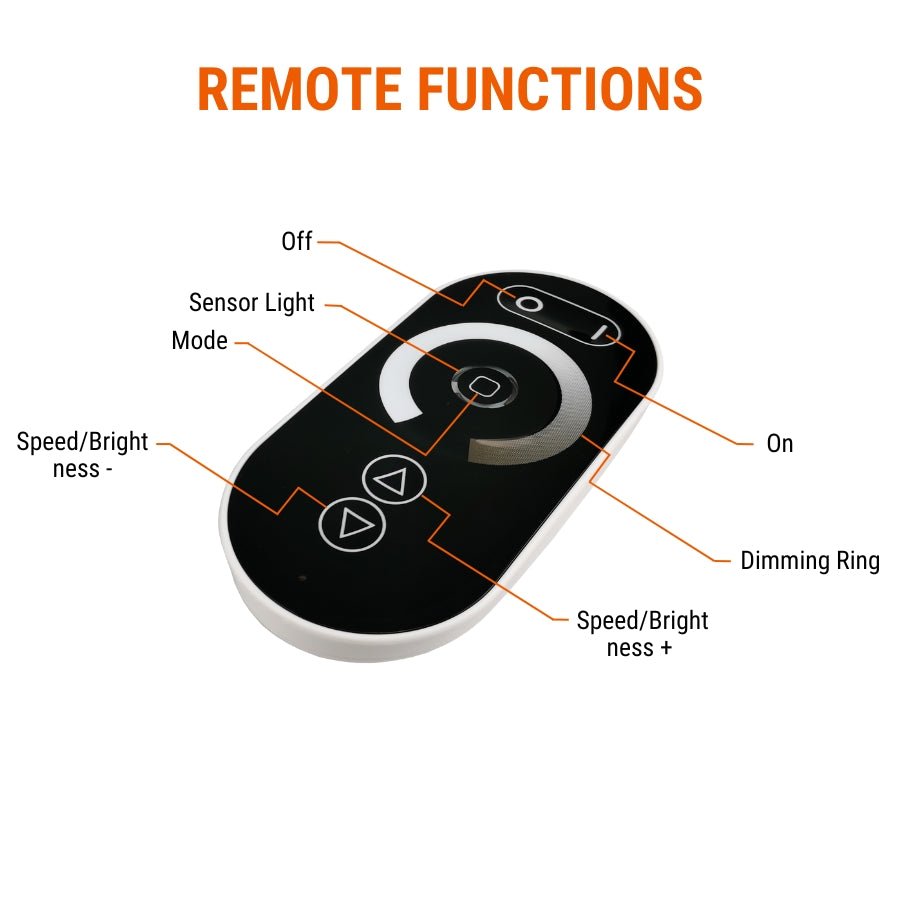 SZ100 LED Sync Dimmer Smart LED Controller RGBW RGBCCT CCT DIM Input/Output Voltage 12-24VDC Wired & Wireless Sync Bluetooth WiFi Tuya Alexa Google Compatible